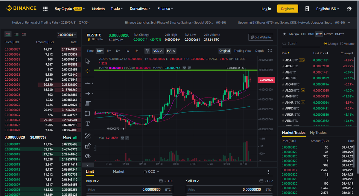 SuccessfulInve3's tweet photo. 📈🏪Successful Investments, published on July 15th, the Bullish Signal for the Digital Asset Bluzelle (Blz). That went from 660 to 840 Satoshi, with an increase of 25%.
https://t.co/HZpOm2iQC2

#cryptotrading #CryptoNews #Investment #Traders #EXCHANGE #Bluzelle #cryptocurrency https://t.co/iWii7pj6j0