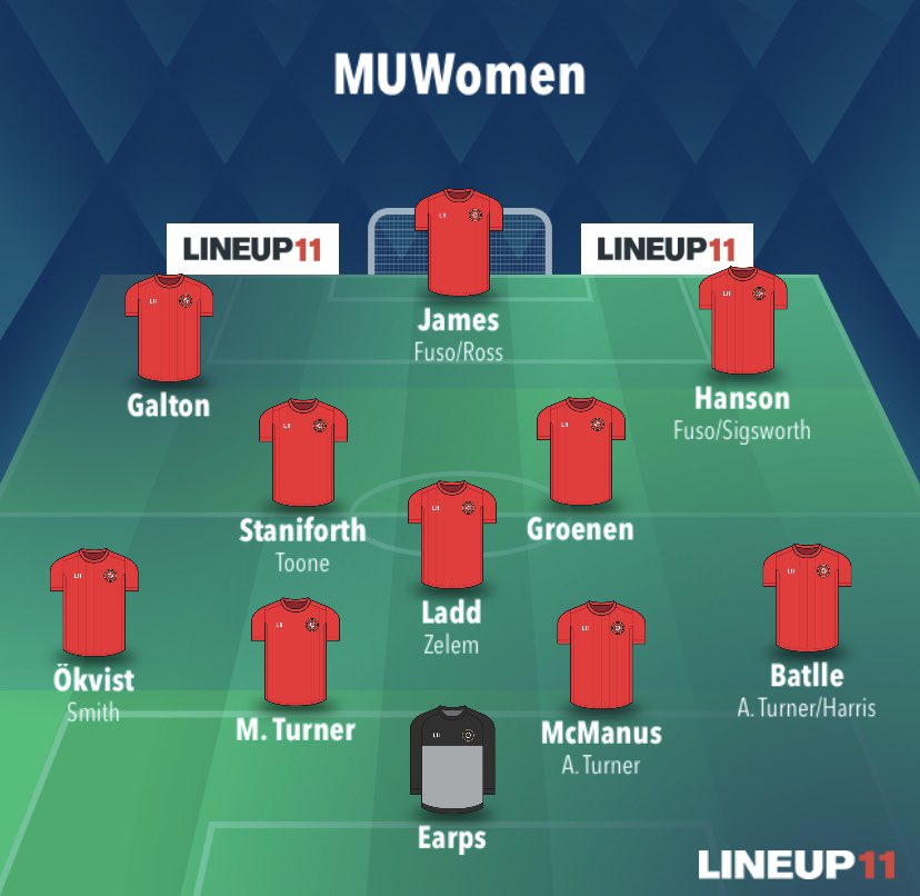 The first lineup I will present is the 4-3-3. This is my favoured formation and the formation I think will get the best out of the team. The players selected are the ones I think Casey will start in the first game, but can be changed throughout the season depending on opposition.