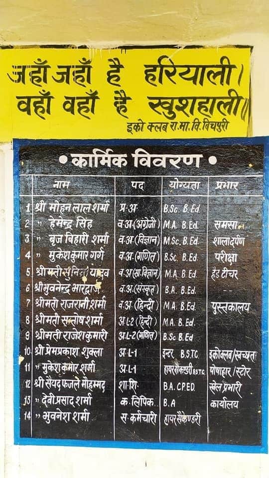 nareshmeena_'s tweet photo. राजकीय माध्यमिक विद्यालय बिचपुरी करौली 14 स्टॉप

 होने के बावजूद 17% परिणाम रहा
एक भी आरक्षित अध्यापक नहीं है

 किधर मर गए आरक्षण को कोसने वाले?? https://t.co/z8RceIOrf2