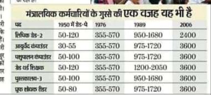 deu_ram's tweet photo. #ldc_मांगे_3600
#ldc_मांगे_3600
#ldc_मांगे_3600
#ldc_मांगे_3600
#ldc_मांगे_3600
I request to our cm shree 
@ashokgehlot51
 ji for 3600 grade pay of junior assistant gr-2 
@RajCMO https://t.co/FojGYvE8Hr#ldc_मांगे_3600 https://t.co/EjXptjUIMe