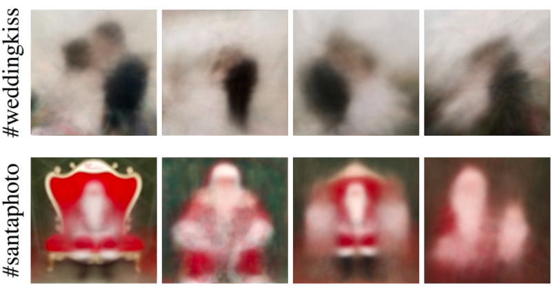thibaultgroueix's tweet photo. New paper on interpretable deep image clustering: image collections like Instagram # are noisy and hard to cluster.  We make clustering invariant to simple transformations and obtain great visual results with simple algo. Code and more examples https://t.co/YmziTBqx7m https://t.co/s5F0aETiJx