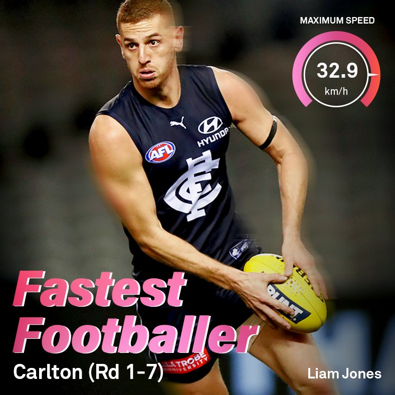 mattowies's tweet photo. Name the @Telstra #5GFastestFootballer for your chance to win a Samsung 5G phone. This guy will be hard to beat. Enter at https://t.co/xs2gt5Zwnw #partner https://t.co/Cn6MzfQv6f