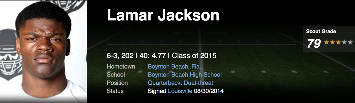 brgridiron's tweet photo. The top-five players in the NFL 100 were once three-star HS recruits.

Not how you start.

(H/T @BruceFeldmanCFB) https://t.co/khVA3RnmNF