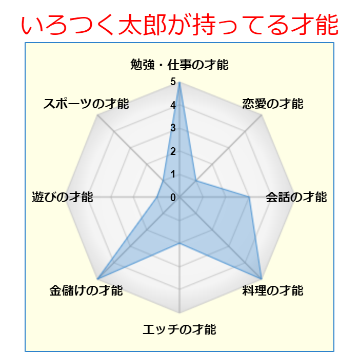 脳内メーカー公式 Usokomaker Twitter 脳内メーカー公式 Usokomaker Twitter