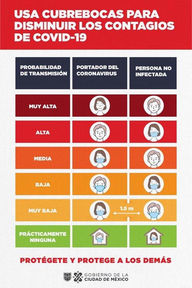 Usa cubrebocas <a href="/BJAlcaldia/">Alcaldía de Benito Juárez</a> <a href="/GobCDMX/">Gobierno de la Ciudad de México</a>. Deseamos pronto regresar al 🏈 participemos todos tomando las medidas adecuadas para cuidarnos!!