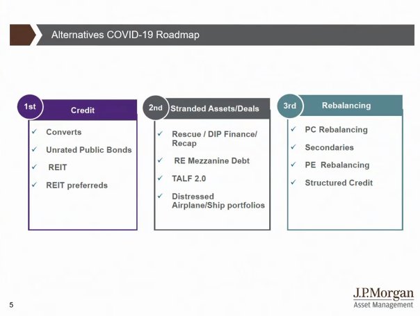 itskelseybutler's tweet photo. Some investors may find themselves overexposed to private credit in the Covid-19 era -- creating a more robust secondary market, says @JPMorganAM's Anton Pil https://t.co/TpnPykQS2E