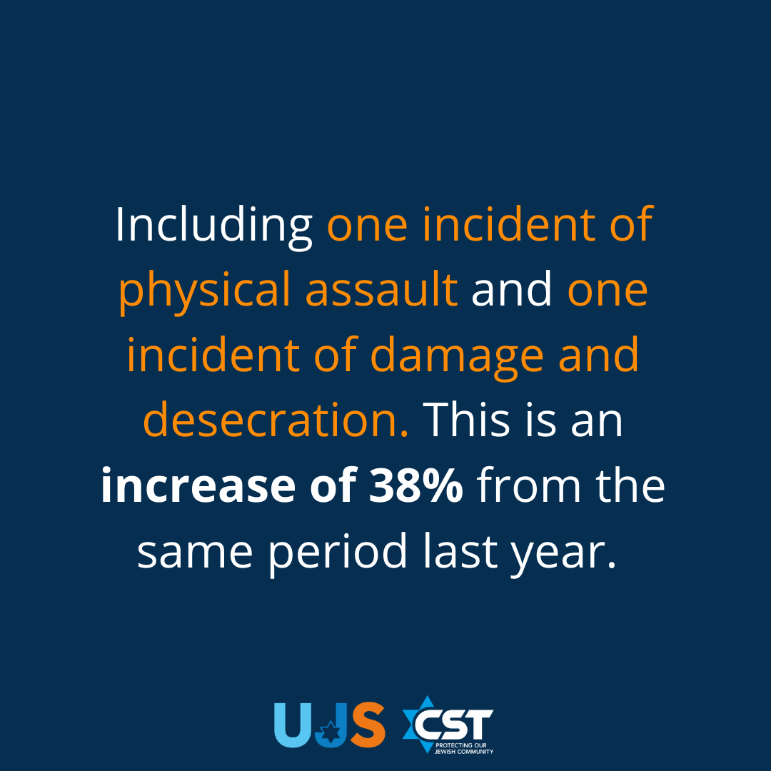 Today CST released their biannual report: ‘Antisemitic Incidents Report’ for January-June 2020 Once again we see a rise in antisemitism on campus. If you have been affected please contact us or Community Security Trust (CST) at their national emergency number 0800 032 3263