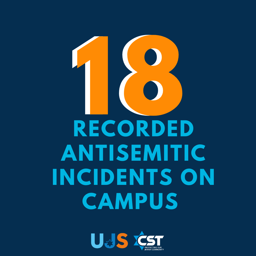 Today CST released their biannual report: ‘Antisemitic Incidents Report’ for January-June 2020 Once again we see a rise in antisemitism on campus. If you have been affected please contact us or Community Security Trust (CST) at their national emergency number 0800 032 3263