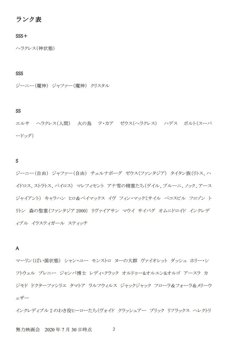 無力 ディズニーの長編アニメ作品ほぼ全部みたので ディズニーキャラ戦闘力ランキングを作ってみました 強さ議論をするとき参考にしてね
