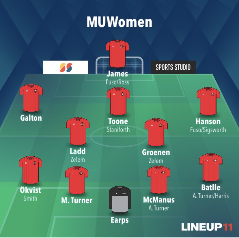 The 4-2-3-1 will also be an option. This is the formation Casey opted to go with in the previous season, but to me it didn’t work out too well. I’m not a fan of it considering the players we have as it doesn’t get the best out of them. I included it as an option nonetheless.