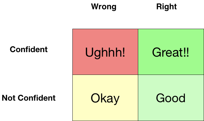 MLWhiz's tweet photo. 3 Mistakes you should not make in a Data Science Interview: https://t.co/AGu9mcvj2n
#MassiveOpenOnlineCourse #interview #DataScience https://t.co/7QKlIUYtZ6
