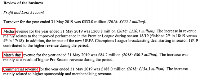  Revenue has grown from £185m in 2010 to £533m in 2019. Of the £348m increase, £181m came from media but the remaining £167m came from better commercial deals and the increased revenue from the stadium expansion #LFCFinances