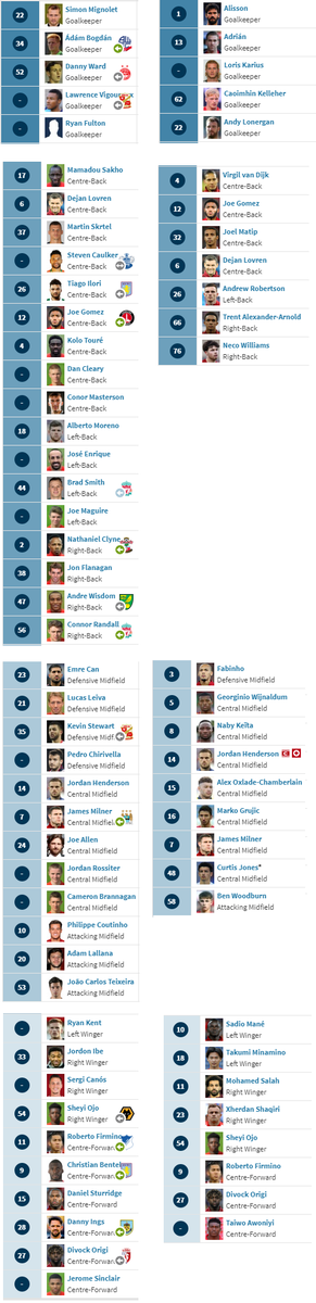  Wages - over 6 years between 2010-16, wages increased by £80m but over 3 years between 2016-19 they increased by £90m. Here is the squad from 2015/16 that Klopp largely inherited against today's squad #LFCFinances