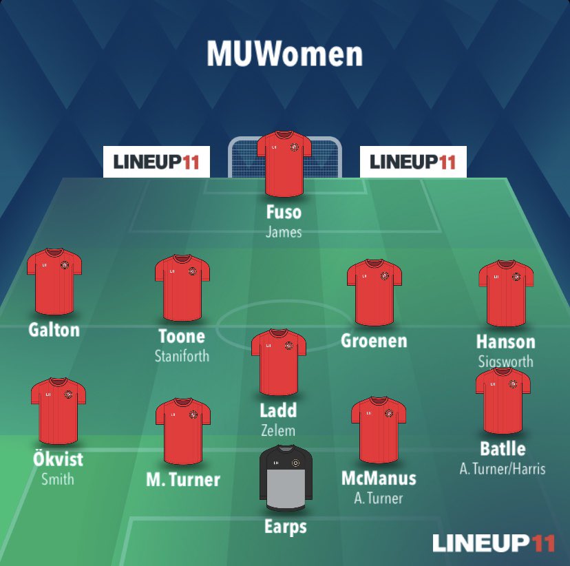 My next lineup is set up in the very interesting 4-1-4-1 formation. It’s kind of similar to the 4-3-3, but the wingers are more like wide midfielders and defensively it’s very flat as it’s designed to deny the opposition space. More like a 4-5-1 in defence.