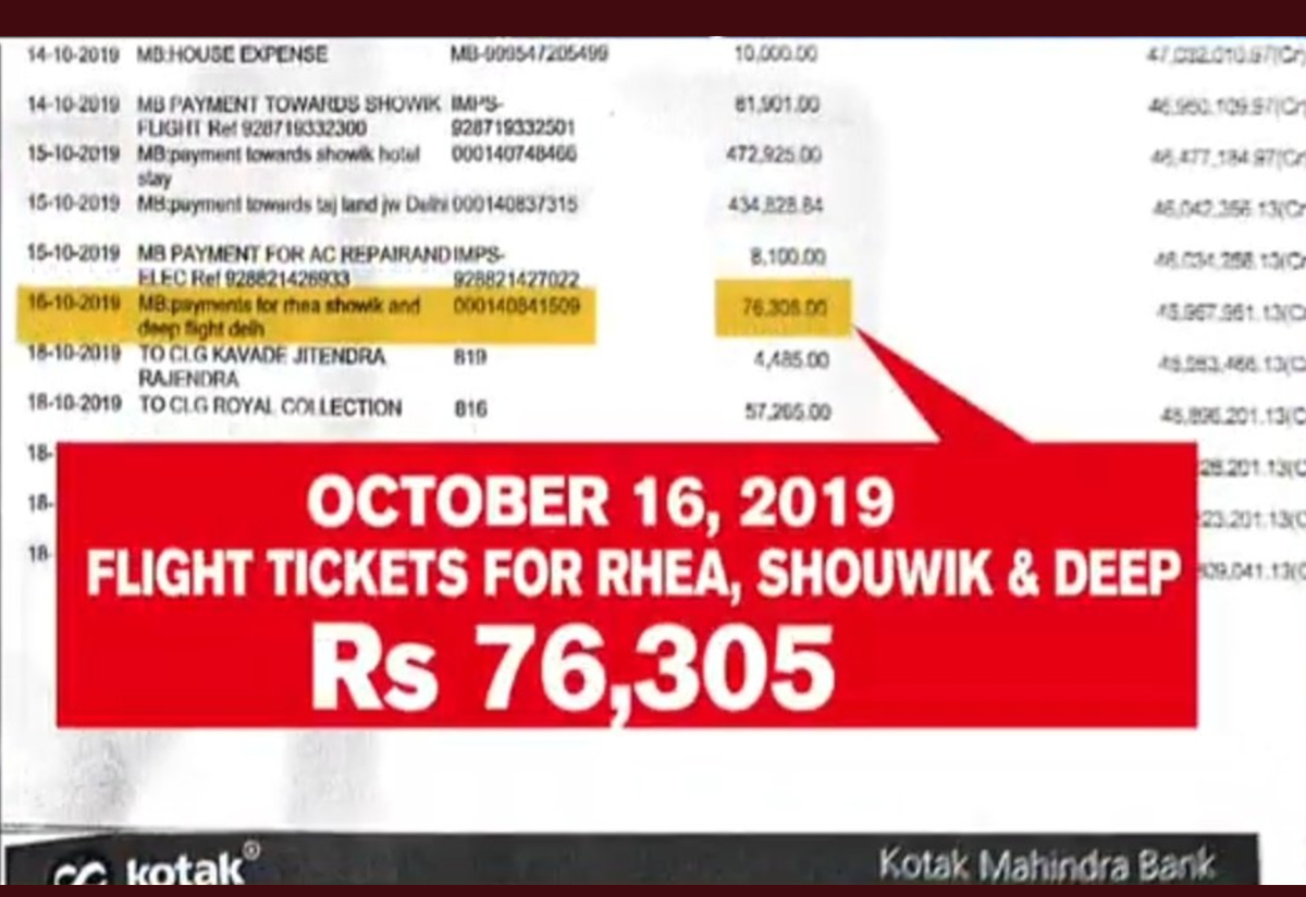 Sharanyashettyy's tweet photo. Sushant's Bank Balance in Nov 2019 Rs.4.6cr dropped to just little over Rs. 1 crore in Feb 2020. With most expenditures towards Rhea and her bro Showik. Flight tickets worth Rs. 81, 000 to Rhea's , parlour expense, worth over 1 lakh etc. Her bro's 4lakh worth hotel stay. https://t.co/6J0gxgHogo