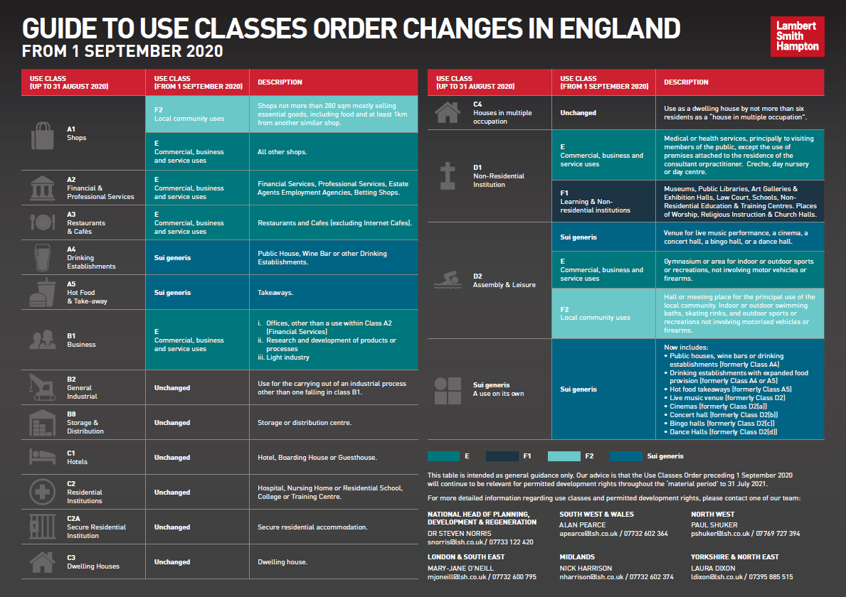 LSHtweets's tweet photo. Earlier this month the Government set out plans to overhaul the Use Classes Order in a bid to increase flexibility and support regeneration. Download our guide to the changes here> https://t.co/B4l0XMf16U
#Planning #UseClassesOrder https://t.co/Pf3OdDYt36
