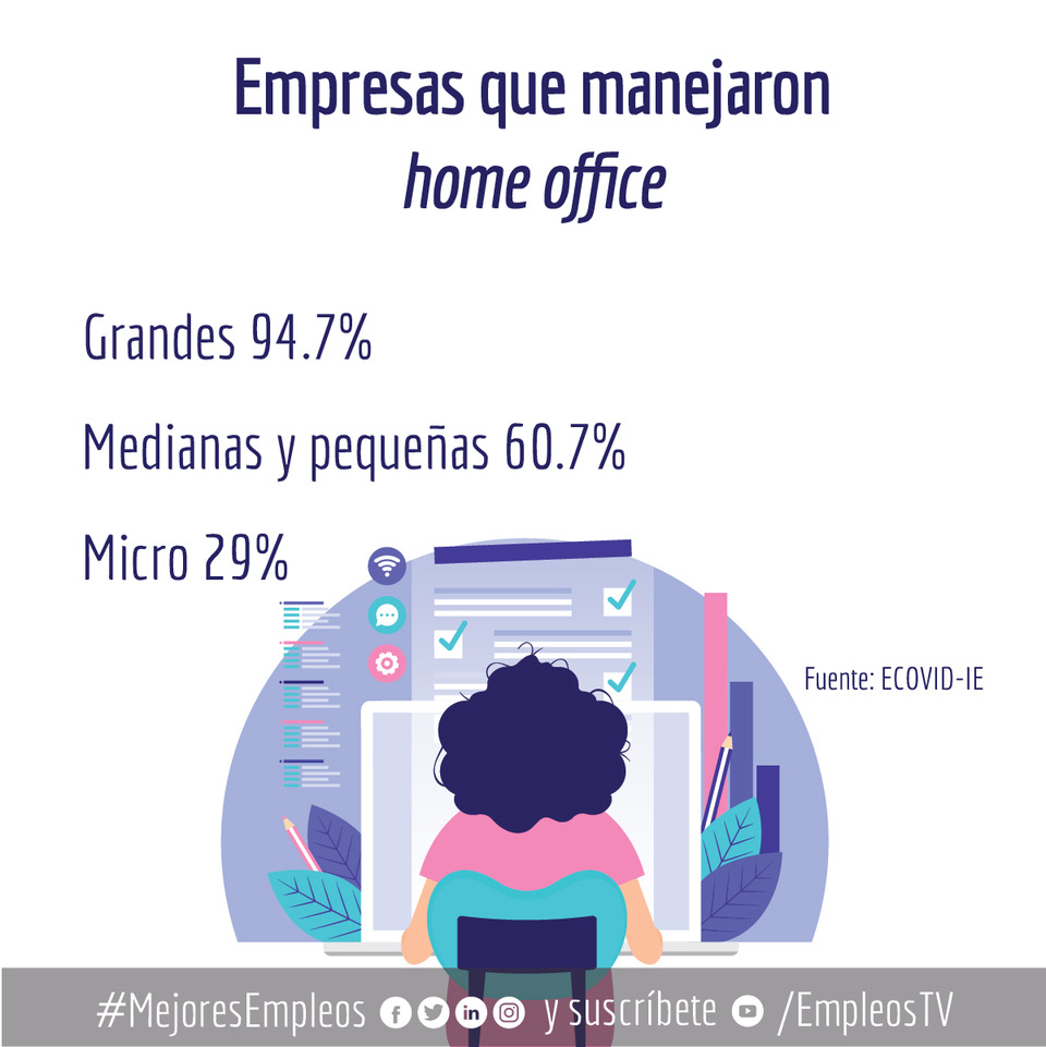 Esta es la realidad de las #MiPyMEs ante la #CrisisEconómica 💵 que ha dejado la #Covid19 😷 en México. 
mejoresempleos.com.mx/articulos/mipy…