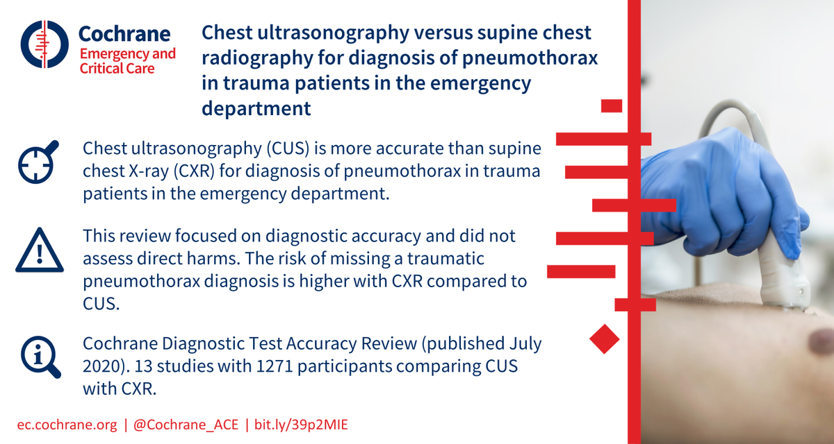 Here is the latest Cochrane evidence on the accuracy of chest ultrasonography (#CUS) vs. supine chest X-ray (#CXR) for diagnosing traumatic #pneumothorax in the #emergencydepartment bit.ly/39p2MIE