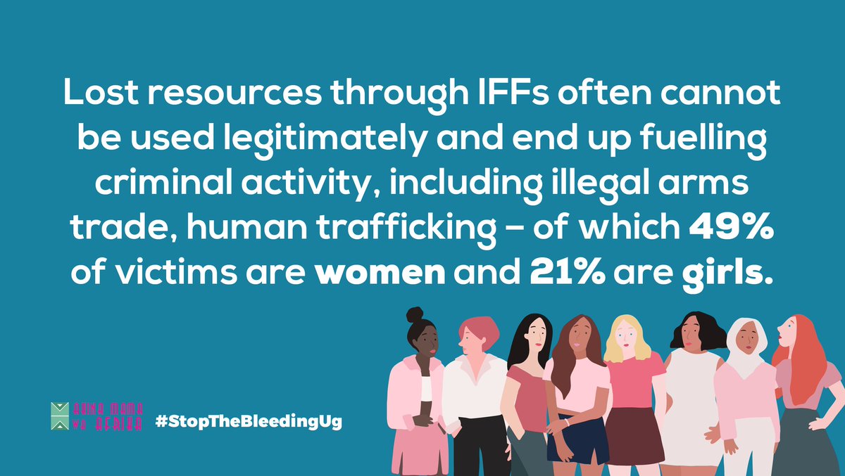 amwaafrika's tweet photo. Social determinants that facilitate #humantrafficking include: poverty, female gender, lack of policy and enforcement, age, migration, displacement &amp; conflict, ethnicity, culture &amp; ignorance.

Notably, #humantrafficking is one of the gendered impacts of IFFs. 
#StoptheBleedingUg https://t.co/iCZQyVbCFC