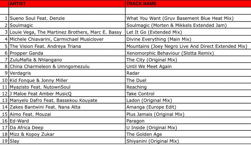 NunoEstevez's tweet photo. Shout-out to Just Mo for playing #justmoverecords songs in his latest #TheWarehouse Shows on YFM.
https://t.co/YRp3cMeNxu https://t.co/7WQix1JMyT