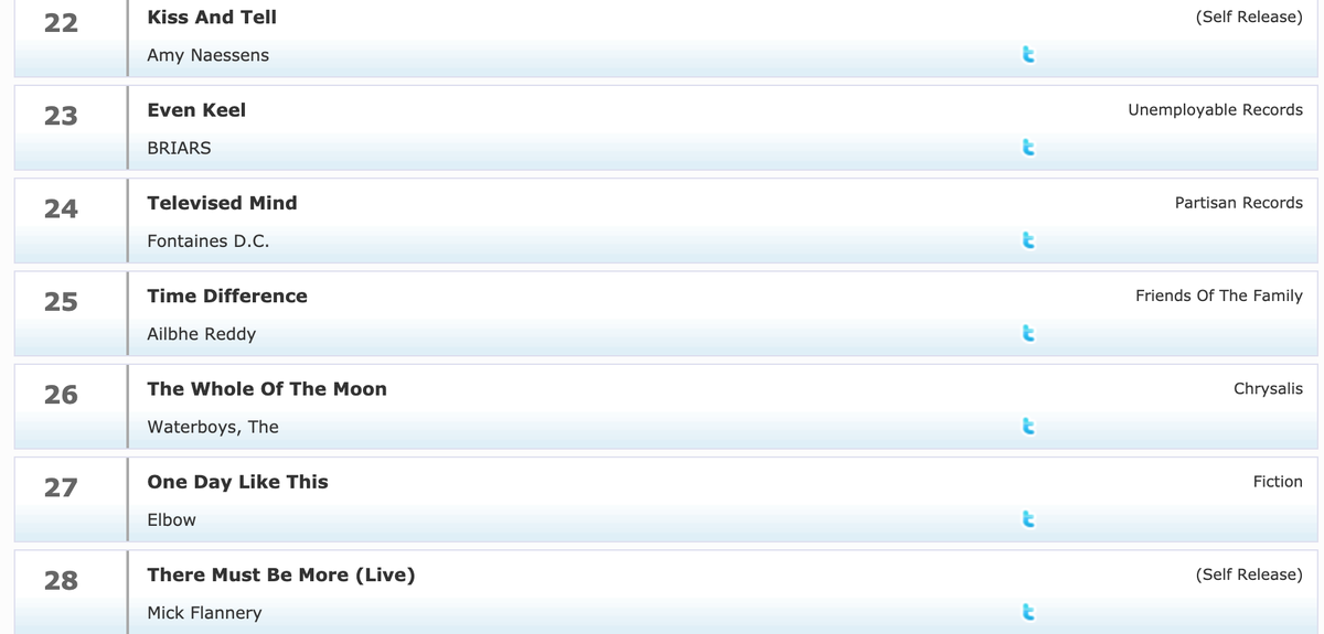 BRIARSOfficial's tweet image. Thanks to the folks at @dublincityfm for giving 'Even Keel' some nice airtime over the last few weeks. Whoever these 'Fontaines D.C.' lads are, they're gaining on us in the charts 😂 @fontainesdublin
