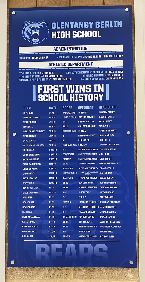 Todd_spinner's tweet photo. “Did you know” Mr Betz put up all first ever Varsity sport team pictures, game balls, pins, jerseys, etc., &amp; program wins for all to see?  #Tradition✔️
#Historic🐻
#FirstClassAllTheWay😉
@BerlinBearsAD @obhsstudentnews @OlentangySD @Olentangy4Kids @OBHS2021 https://t.co/aLXVkzJ2z1