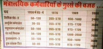 Ankitme65377762's tweet photo. #ldc_मांगे_3600
If all employees gread pay increase but why ldc not increase
@Upenyadav75 
@GovindDotasra https://t.co/RC7lyXqhEF