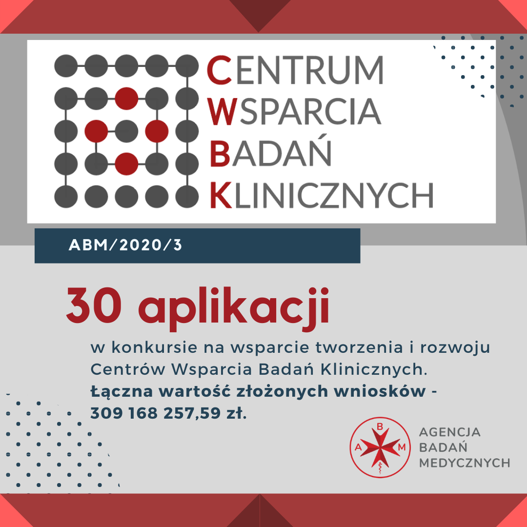 30 wniosków w konkursie na wsparcie tworzenia i rozwoju Centrów Wsparcia Badań Klinicznych! Zakończyliśmy nabór i rozpoczynamy ocenę formalną. 💪