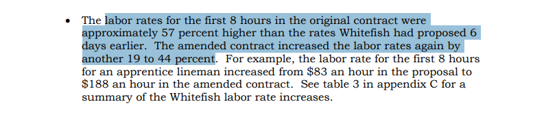 Whitefish raised its labor rates twice, taking cost of an apprentice lineman from $83/hour to $188/hour