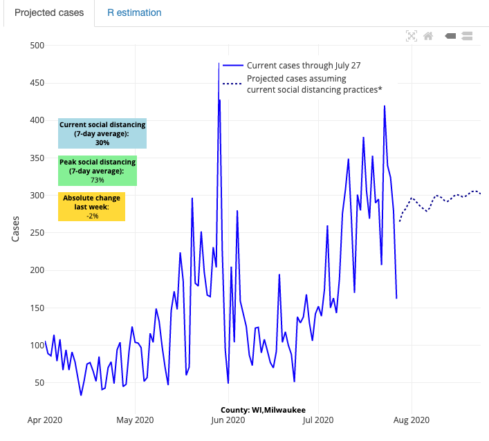 3/8: So too in  #Milwaukee,  #Chicago,  #Indy &  #Detroit