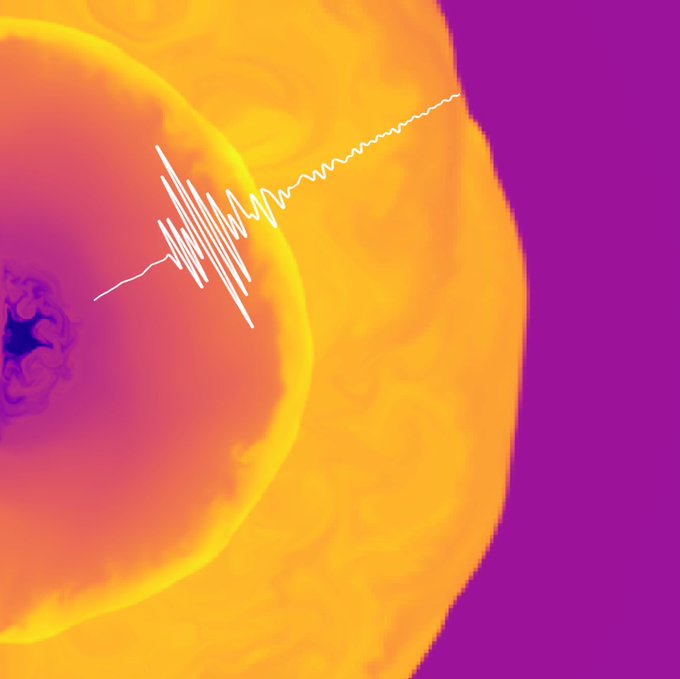 Gravitational wave form (white) overlaid on an entropy-colored image of the inner ~100km of a core-collapse supernova.