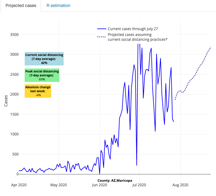 4/8: Yet our forecasts for some areas in the Southwest continue to improve, like  #Austin &  #Phoenix