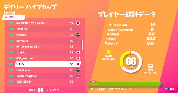 ヒラシン大会順位入るのtwitterイラスト検索結果 ヒラシン大会順位入るのtwitterイラスト検索結果