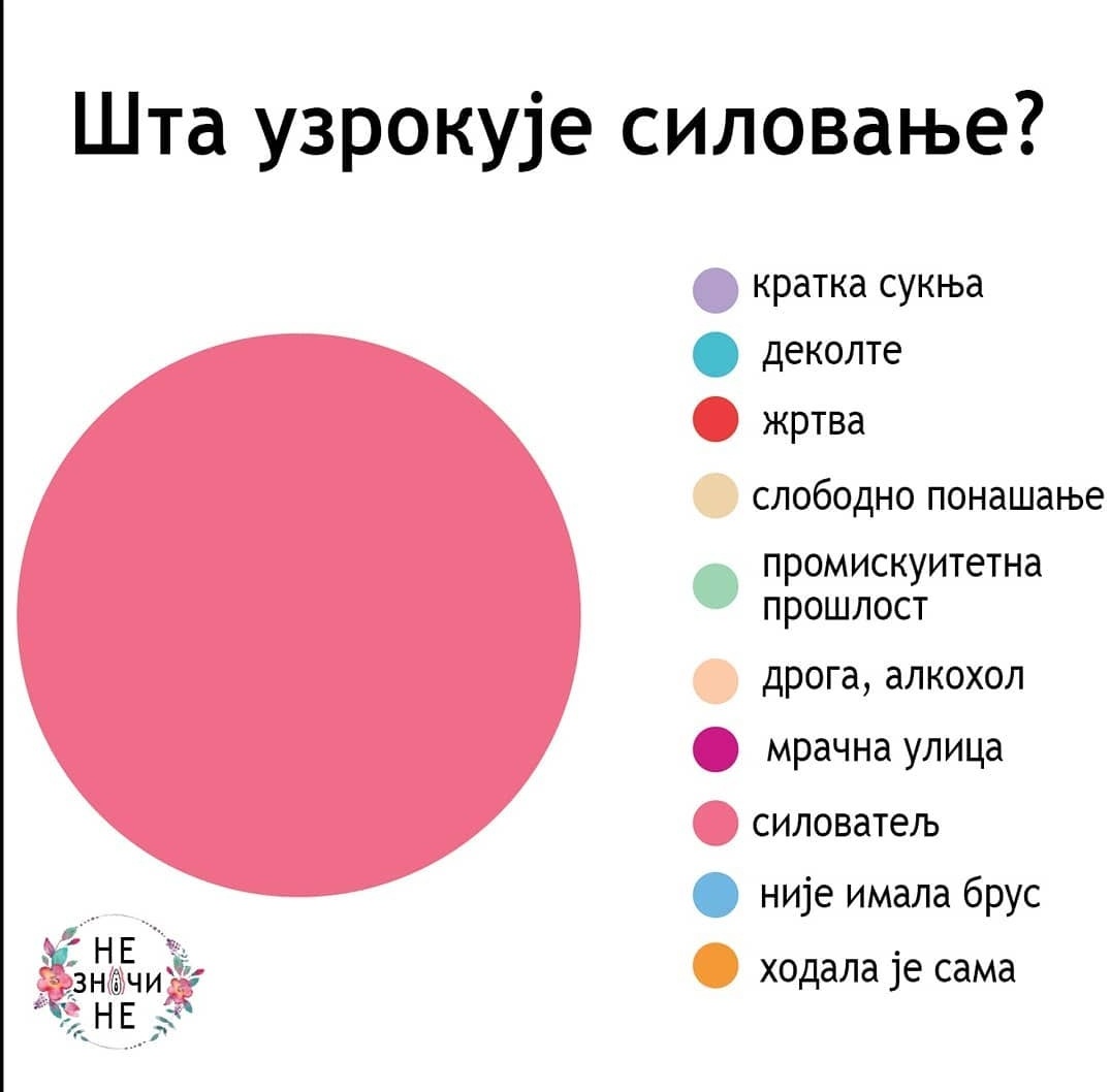 Konjusarnik's tweet photo. Tacno https://t.co/bcyDt6Q9Y5