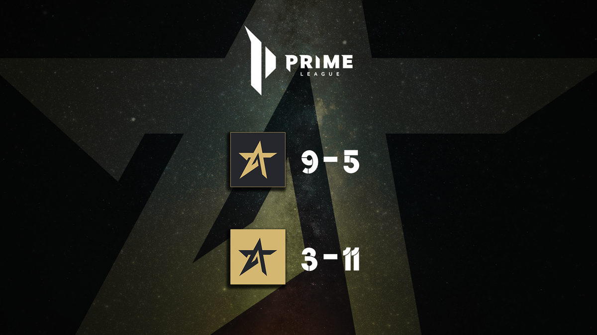 ArizenGG's tweet photo. An unsatisfying end to a promising @PrimeLeague season as 2 of our teams barely miss playoffs by a single match.😰

On a happier note, we're proud to already announce that we can confirm we're going to be back next season with 4 hungry teams looking for playoffs! 🥳 https://t.co/RMDSW9vIfZ