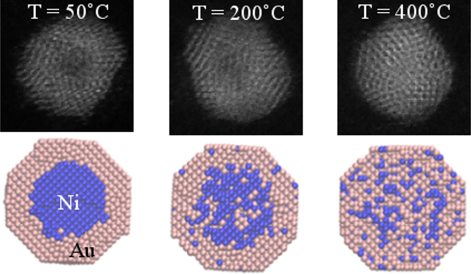 iff_csic's tweet photo. #IFFpapers Thermally induced diffusion and restructuring of iron triade (Fe, Co, Ni) nanoparticles passivated by several layers of gold @ACSPublications #JPhysChemC @CSIC @IEM_CSIC @tugraz #Nanotechnology https://t.co/qjqRirqQot https://t.co/FQgdP8J49i