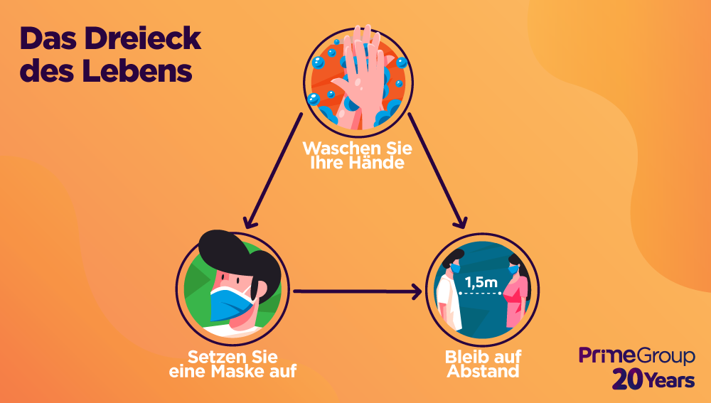 Das Dreieck des Lebens
#BleibaufAbstand
#SetzenSieeineMaskeauf
#WaschenSieIhreHände