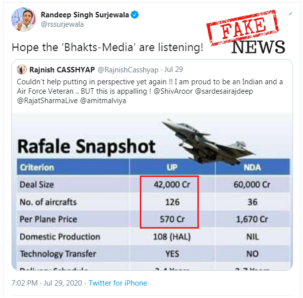 go4avinash's tweet photo. @digvijaya_28 Yesterday @rssurjewala shared this "FAKE" #RafaleSheet in which deal cost is mentioned as 42,000 cr. Post getting exposed that, ₹42,000 / 126 = ₹333 cr, while in #FakeSheet cost is mentioned as ₹570 cr. Today @INCIndia comfortably taken out the figure of ₹42,000 😜 https://t.co/OJsSZtoZuU