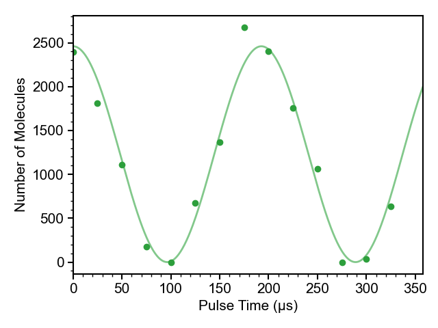 Update from the <a href="/QSUMproject/">⚛️QSUM ⚛️</a> RbCs lab. We aspire to great heights on this project and so we've been climbing the rotational ladder. Here are Rabi oscillations on N=0 to N=1. Follow the thread to climb higher! @DurhamQlm <a href="/DurhamPhysics/">Durham Physics</a>