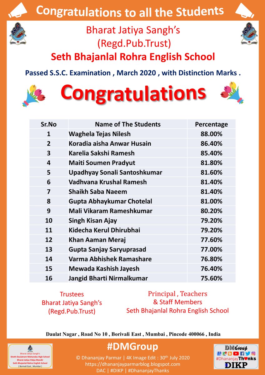 SwamijiSchool's tweet photo. #Congratulations
#BharatJatiyaSanghs #BJS #ShethDMHighSchool #SethBhajanlalRohraEnglishSchool #BharatJatiyaVidyaMandir #SwamijiSchool #BJVM #DMGroup #School #SchoolLife #MySchool #Borivali #Mumbai #India #Asia #DhananjayThanks #DIKP https://t.co/EXPwYuyKXv