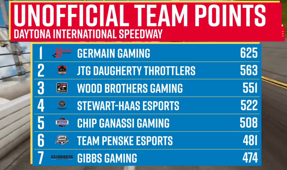 SHR_eSports's tweet photo. (Narrator) - Indeed, there was more embarrassment for @CGRgaming...
- #SHReVoice https://t.co/pp4x3C5QAt