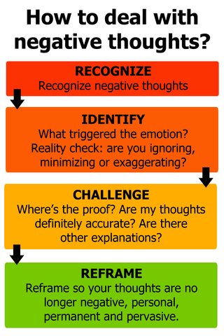 MSCWellnessPath's tweet image. Strengthening individual resilience includes learning to REFRAME negative thoughts by recognizing, identifying and challenging irrational thinking patterns. Boosting your emotional health will lead to improved physical health.
#thoughtforthursday #wellness #wellnesstips #health