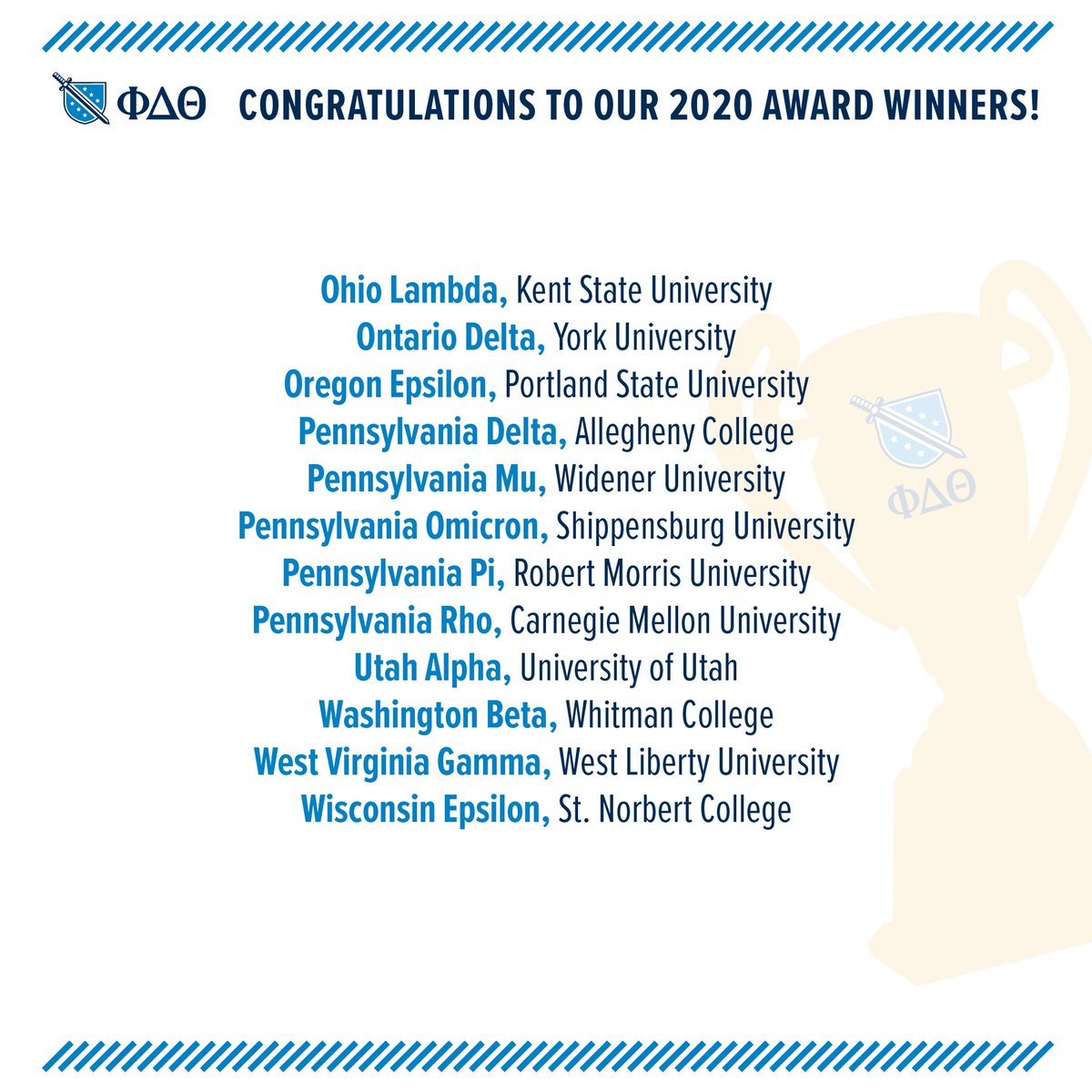 Excellence in GHQ Reporting is awarded to all chapters that participate &amp; earn 100 percent of points available through the Chapter Greatness Checklist Reports with General Headquarters. These reports &amp; documents must all be submitted on time and accurately to receive full credit.