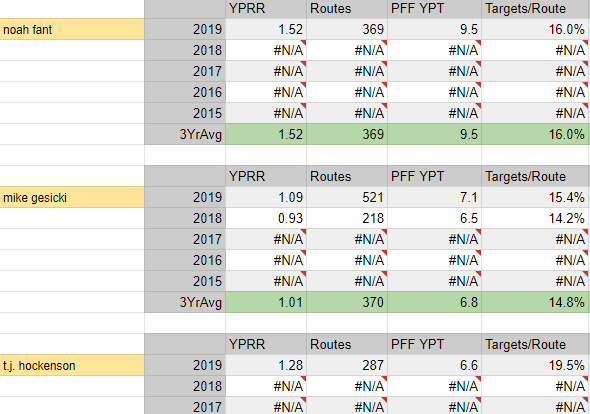 I built this little lookup tool that's pretty fun. I've been on the wrong breakout TE.