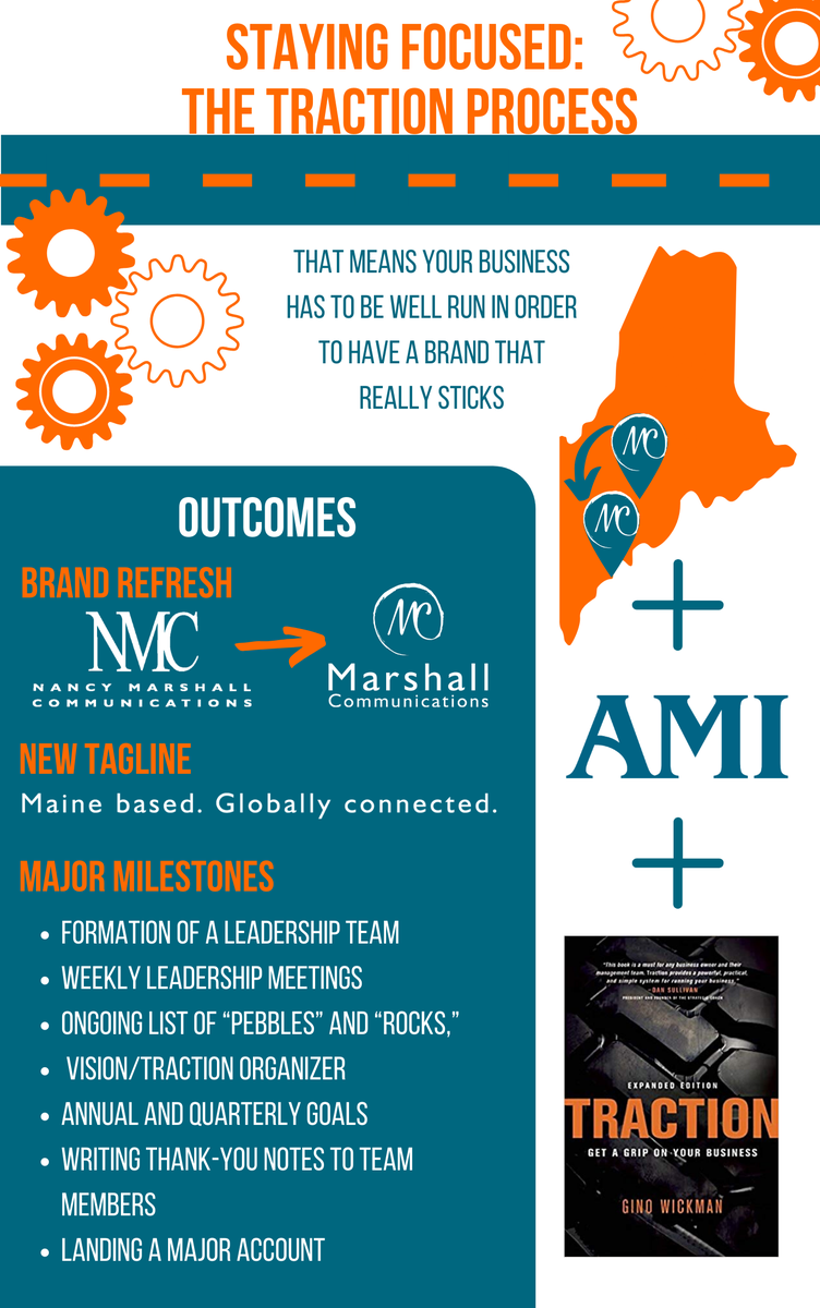 MarshallPRMaine's tweet photo. Successful businesses need to constantly adapt to new processes, techniques and technology. In chapter six of Nancy’s new book, Grow Your Audience, Grow Your Brand, learn about the benefits of the Traction process. #MarshallPRMaine
https://t.co/rmW25LupNj https://t.co/74AS4b4EtG