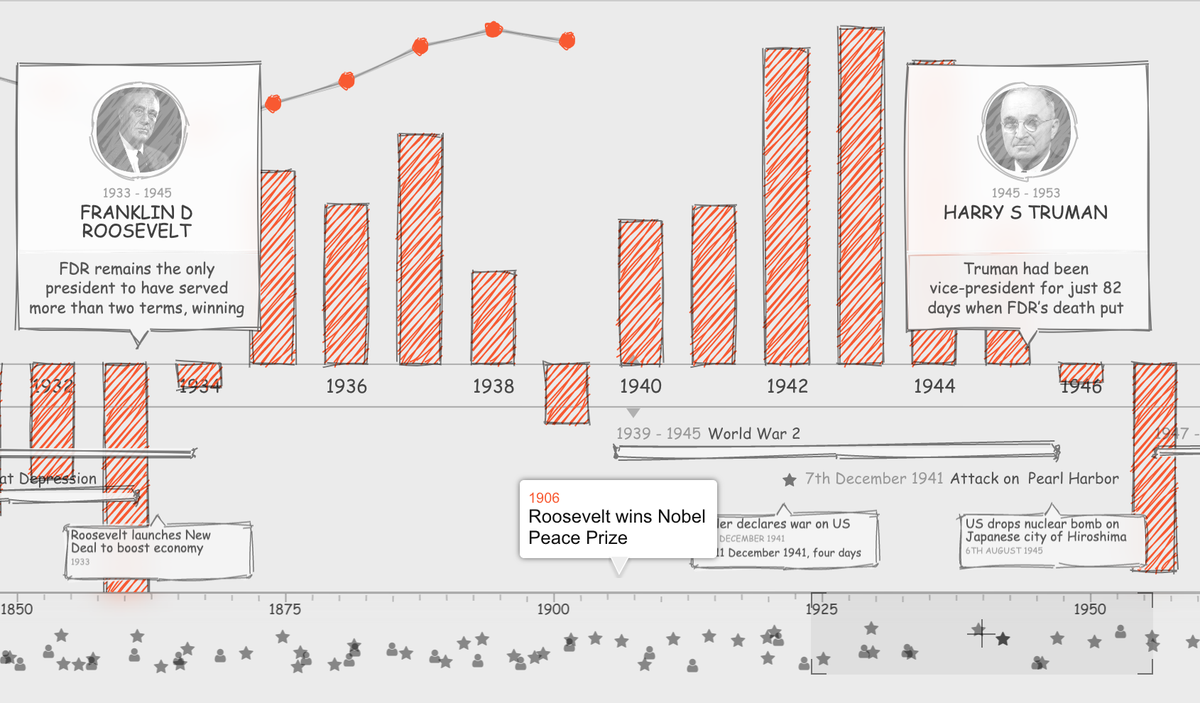 preetster's tweet photo. ChronoFlo (@ChronofloT) is using RoughJS to create a hand-drawn version of its timelines. 
https://t.co/tMFq8gatHw https://t.co/NAEzUhosT2
