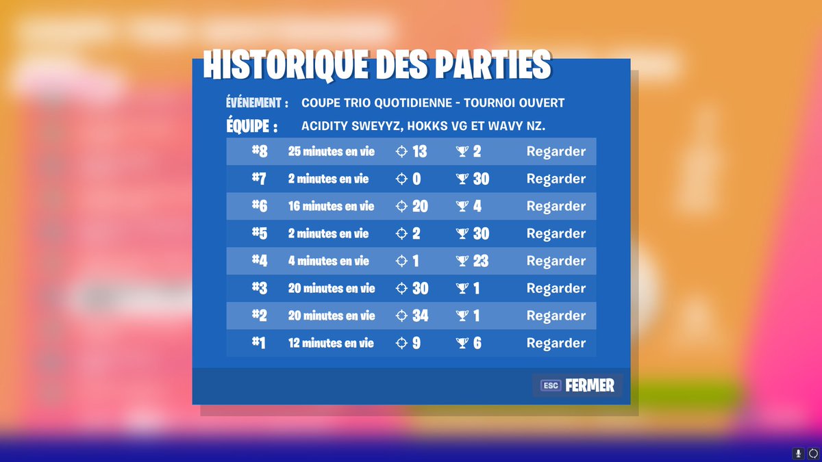 AcidityTeam's tweet photo. Il fait beaucoup parler de lui ces temps ci. 😱

Magnifique Top 18 pour @Sweyyzzuu w/@HoVGGG &amp; @NztQz 🏆

Félicitations! 🔥
#AcidityPower 🔴⚫ https://t.co/QAa712QbbC