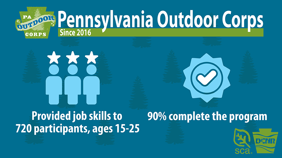 DCNRnews's tweet image. The #PAOutdoorCorps teaches participants to become good stewards of the environment; and provides training in work skills necessary for future successful employment. We're celebrating the 5th year of this successful program! #PASummerInterns #NationalInternDay