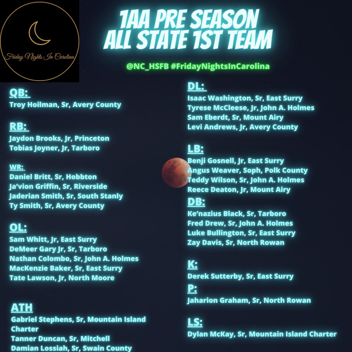 FN1C_'s tweet photo. 🔥1️⃣AA Pre Season All State🔥

#FridayNightsInCarolina https://t.co/7SwQsJifgQ
