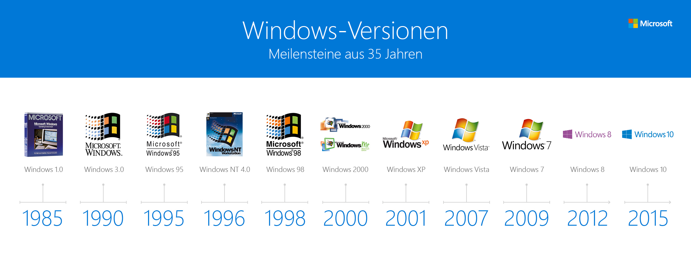 Версии ОС виндовс. Эволюция ОС Windows. Поколения Windows. Версии виндовс по годам.